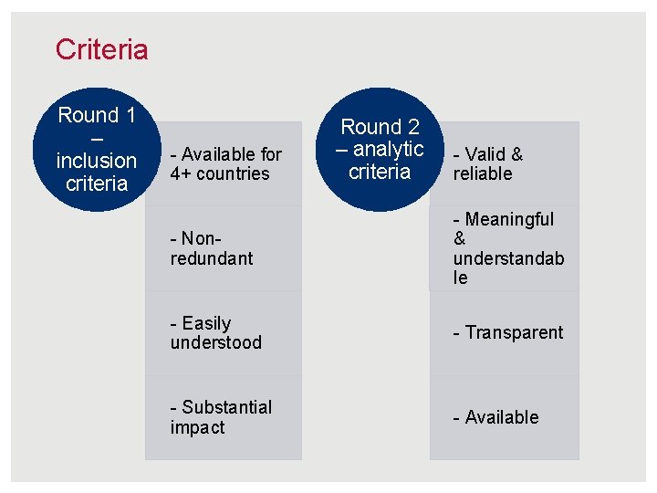 Criteria Round 1 – inclusion criteria - Available for 4+ countries Round 2 –