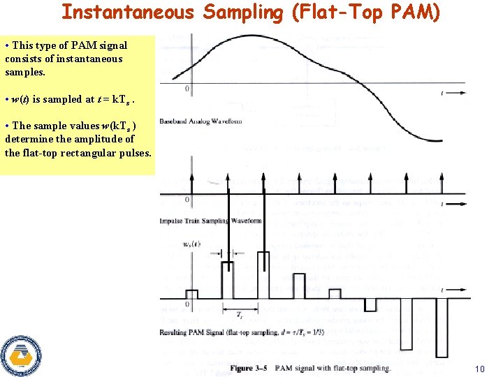 Instantaneous Sampling (Flat-Top PAM) • This type of PAM signal consists of instantaneous samples.