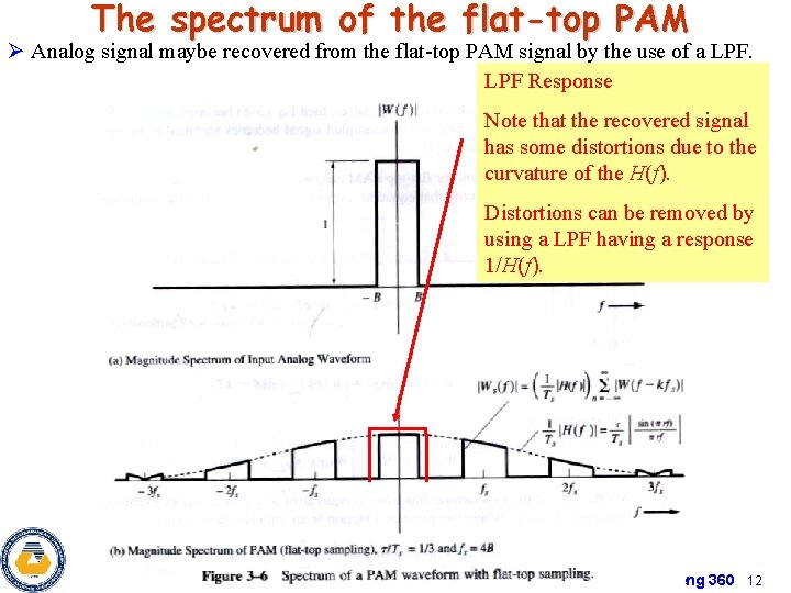 The spectrum of the flat-top PAM Ø Analog signal maybe recovered from the flat-top