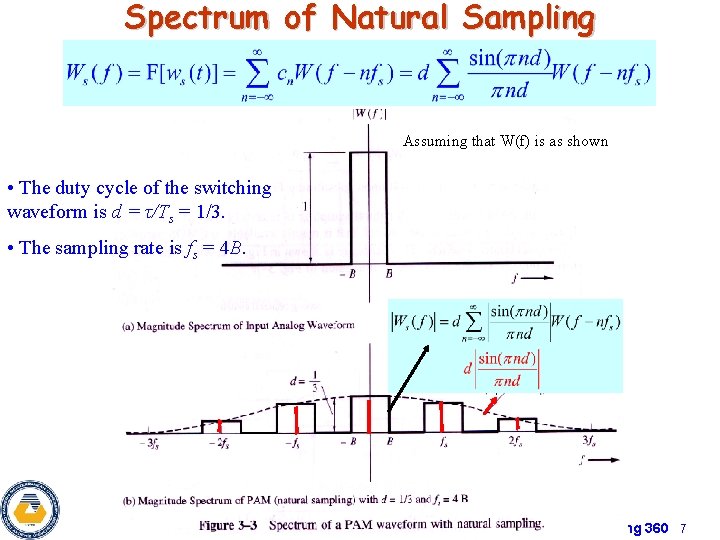 Spectrum of Natural Sampling Assuming that W(f) is as shown • The duty cycle