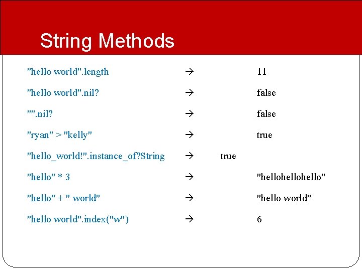 String Methods "hello world". length 11 "hello world". nil? false "ryan" > "kelly" true String Methods "hello world". length 11 "hello world". nil? false "ryan" > "kelly" true
