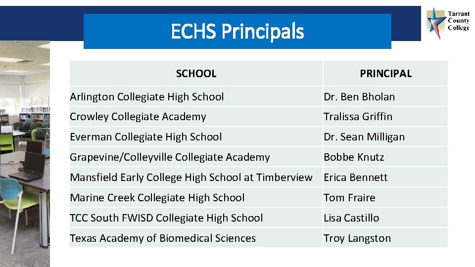 ECHS Principals SCHOOL PRINCIPAL Arlington Collegiate High School Dr. Ben Bholan Crowley Collegiate Academy