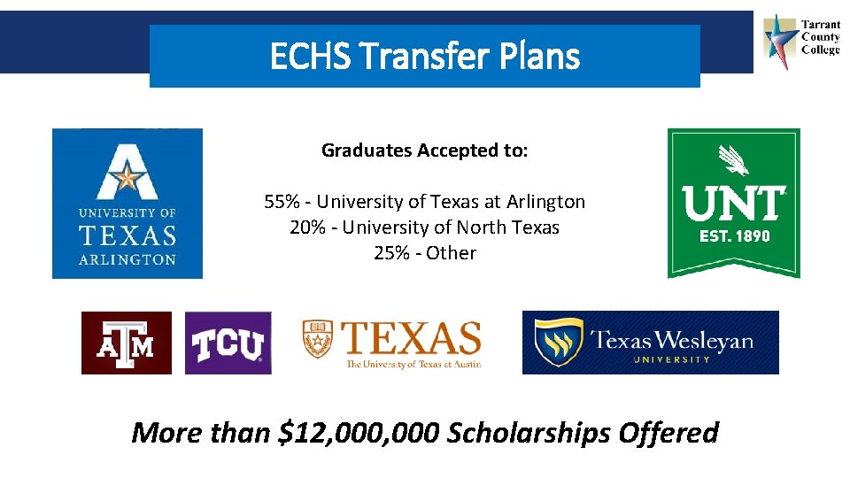 ECHS Transfer Plans Graduates Accepted to: 55% - University of Texas at Arlington 20%