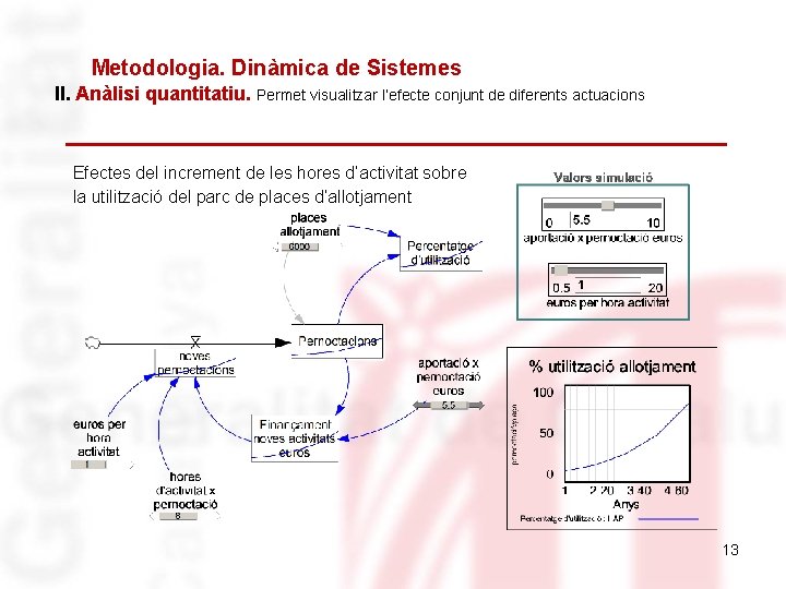 Metodologia. Dinàmica de Sistemes II. Anàlisi quantitatiu. Permet visualitzar l’efecte conjunt de diferents actuacions
