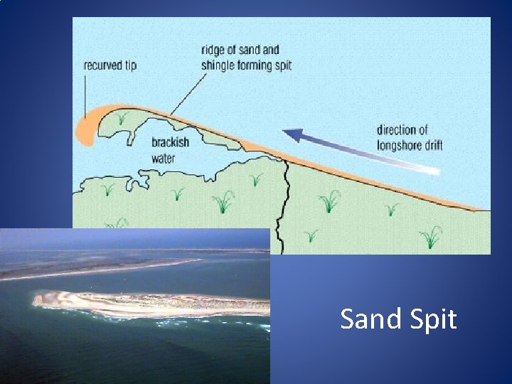 Sand Spit 