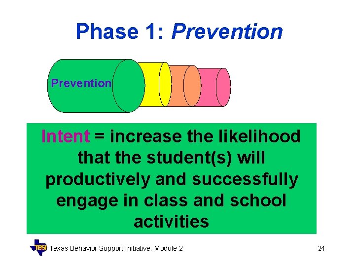 Phase 1: Prevention Intent = increase the likelihood that the student(s) will productively and