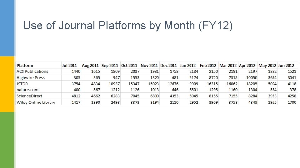 Use of Journal Platforms by Month (FY 12) 