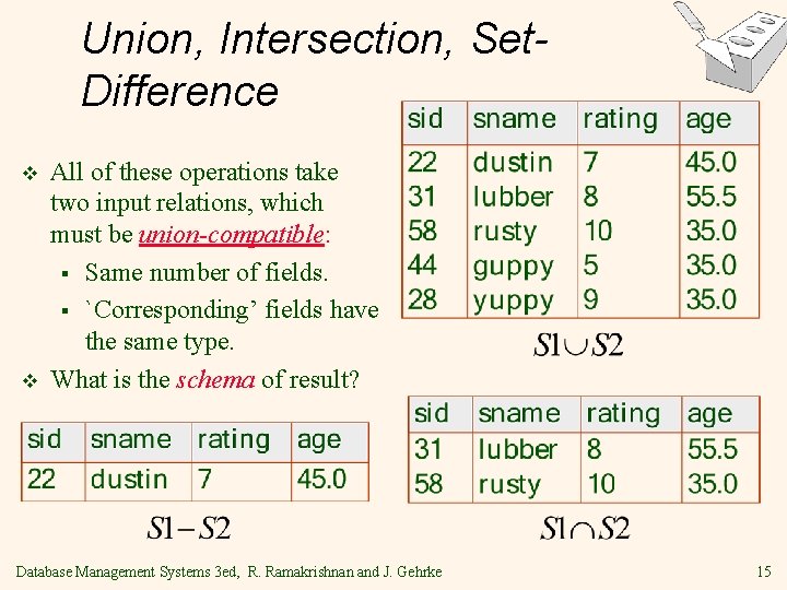 Union, Intersection, Set. Difference v v All of these operations take two input relations,