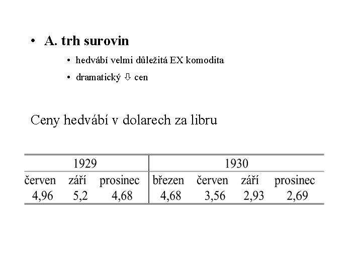  • A. trh surovin • hedvábí velmi důležitá EX komodita • dramatický cen