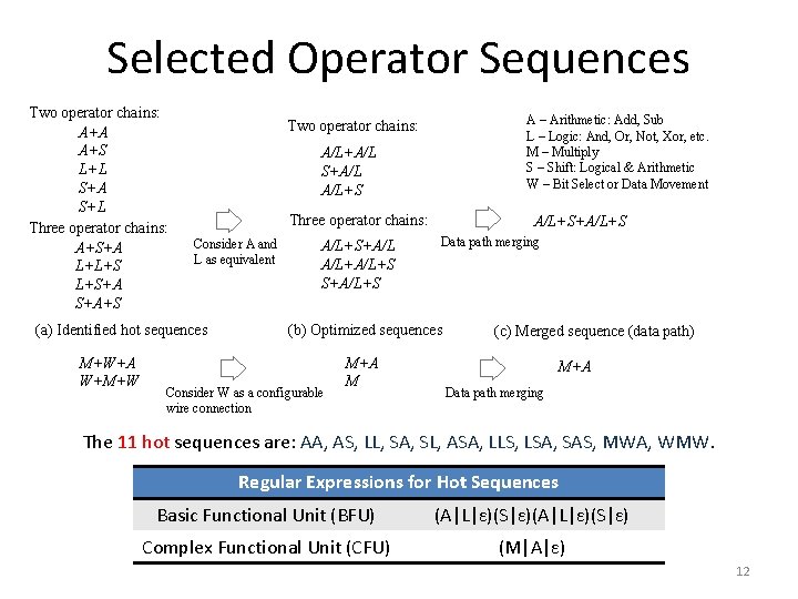 Selected Operator Sequences Two operator chains: A+A A+S L+L S+A S+L Three operator chains: