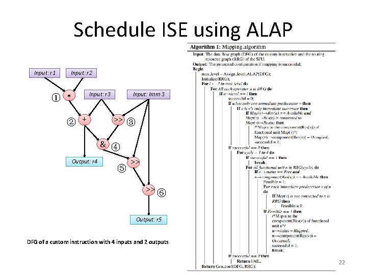 Schedule ISE using ALAP Input: r 1 Input: r 2 Input: r 3 ①