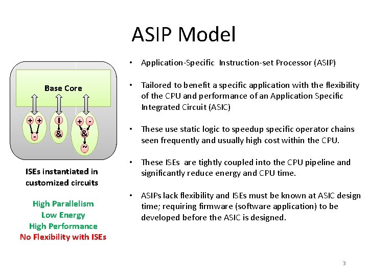 ASIP Model • Application-Specific Instruction-set Processor (ASIP) • Tailored to benefit a specific application
