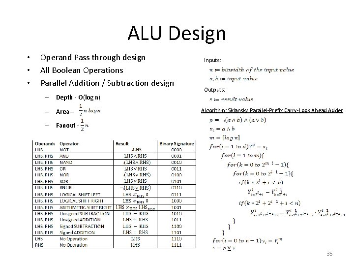 ALU Design • • • Operand Pass through design All Boolean Operations Parallel Addition