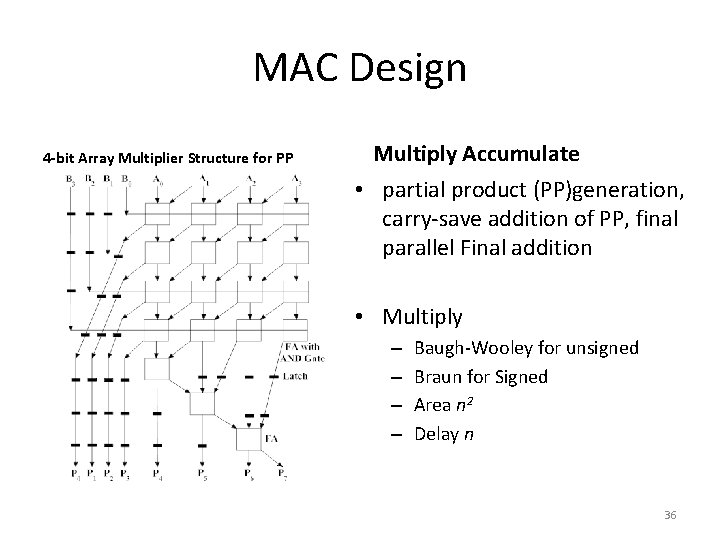 MAC Design 4 -bit Array Multiplier Structure for PP Multiply Accumulate • partial product