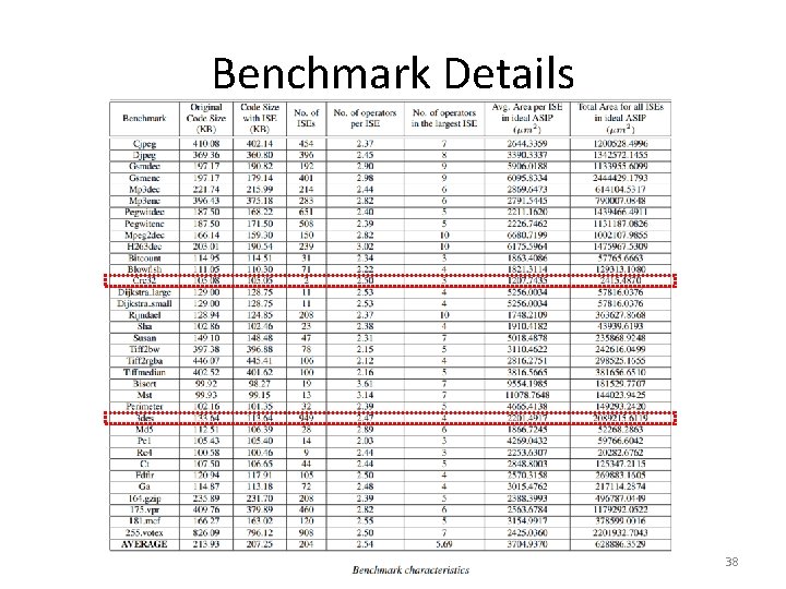 Benchmark Details 38 