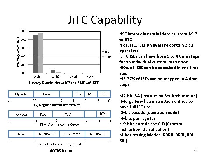 Ji. TC Capability Percentage of total ISEs 100% 80% 60% SFU 40% ASIP 20%