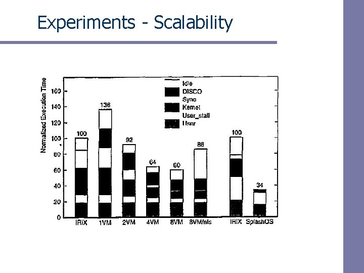 Experiments - Scalability 