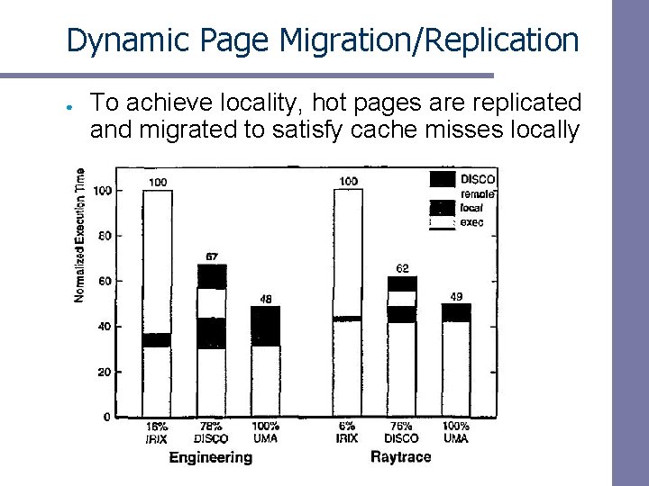 Dynamic Page Migration/Replication ● To achieve locality, hot pages are replicated and migrated to