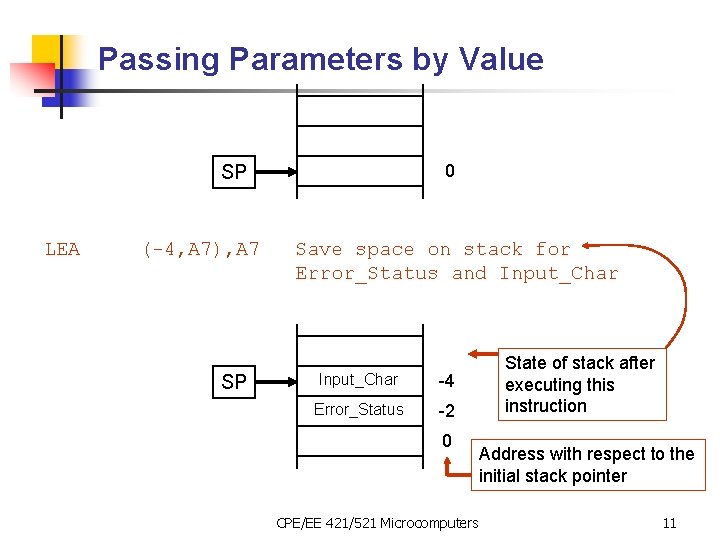 Passing Parameters by Value 0 SP LEA (-4, A 7), A 7 SP Save
