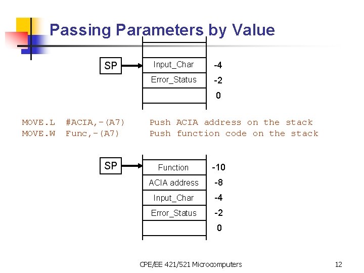 Passing Parameters by Value SP Input_Char -4 Error_Status -2 0 MOVE. L MOVE. W
