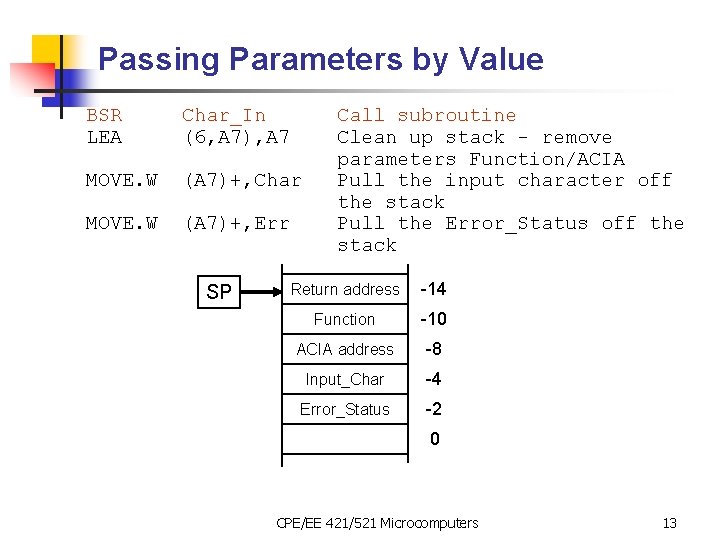 Passing Parameters by Value BSR LEA Char_In (6, A 7), A 7 MOVE. W