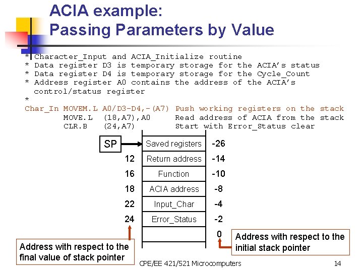 ACIA example: Passing Parameters by Value * * Character_Input and ACIA_Initialize routine Data register