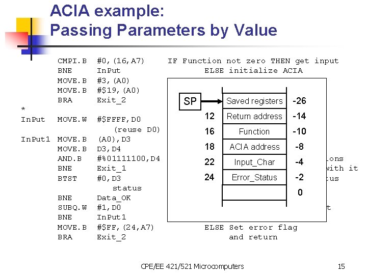 ACIA example: Passing Parameters by Value * In. Put CMPI. B BNE MOVE. B