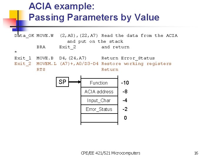 ACIA example: Passing Parameters by Value Data_OK MOVE. W BRA * Exit_1 Exit_2 (2,