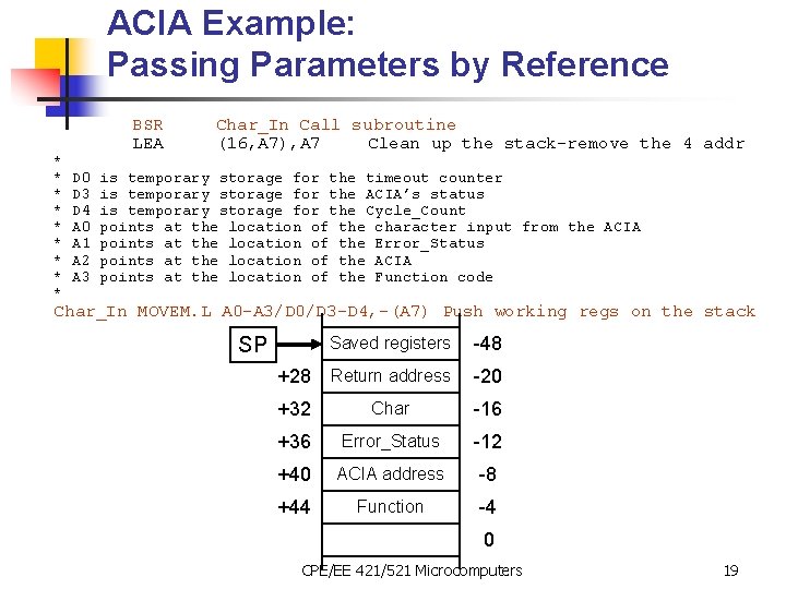 ACIA Example: Passing Parameters by Reference * * * * * BSR LEA D