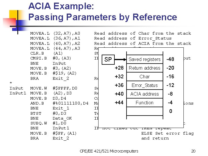 ACIA Example: Passing Parameters by Reference MOVEA. L CLR. B CMPI. B BNE MOVE.