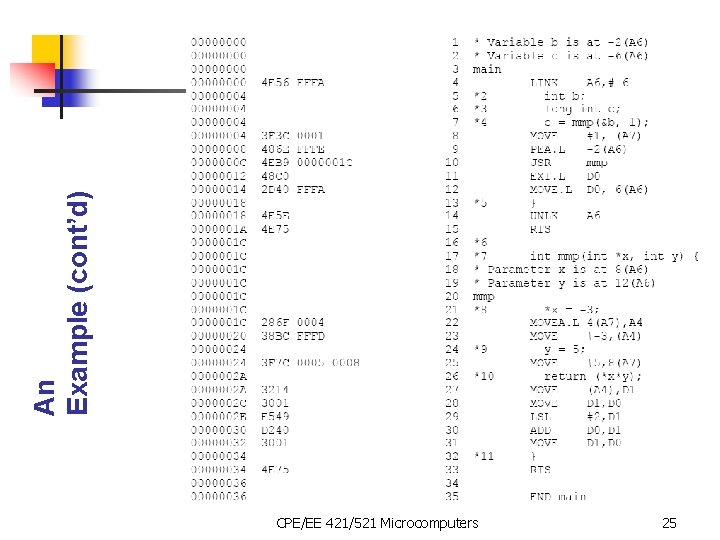 An Example (cont’d) CPE/EE 421/521 Microcomputers 25 