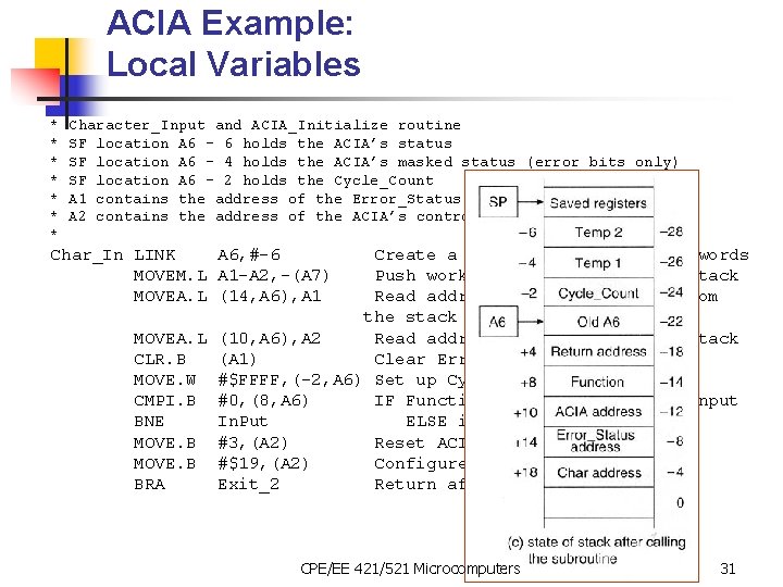 ACIA Example: Local Variables * * * * Character_Input and ACIA_Initialize routine SF location