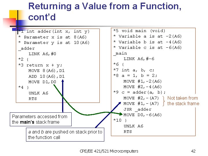 Returning a Value from a Function, cont’d *1 int adder(int x, int y) *