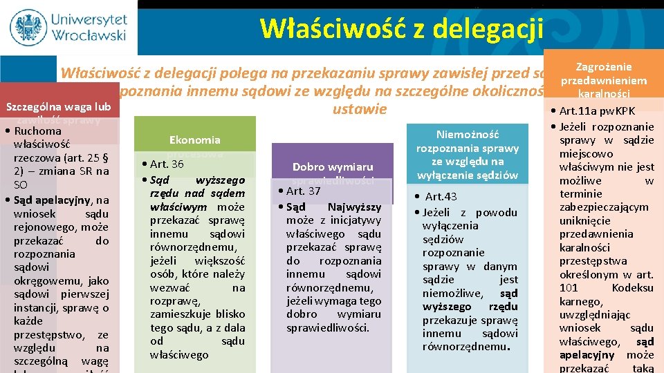 Właściwość z delegacji Zagrożenie Właściwość z delegacji polega na przekazaniu sprawy zawisłej przed sądem