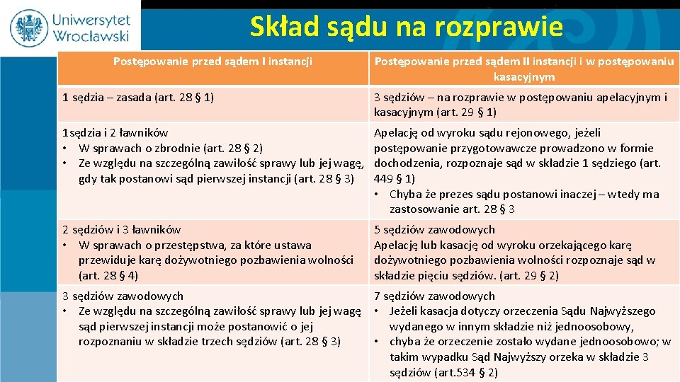 Skład sądu na rozprawie Postępowanie przed sądem I instancji Postępowanie przed sądem II instancji