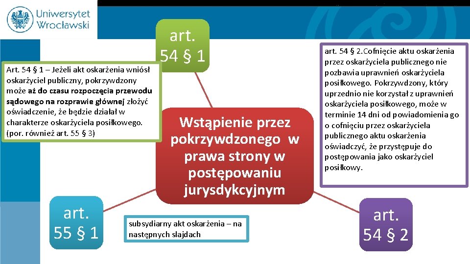 Art. 54 § 1 – Jeżeli akt oskarżenia wniósł oskarżyciel publiczny, pokrzywdzony może aż