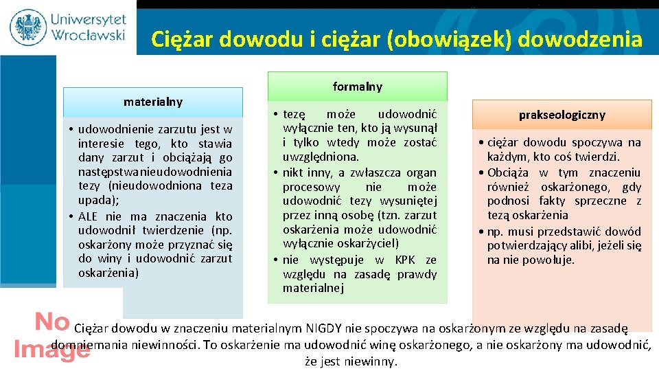 Ciężar dowodu i ciężar (obowiązek) dowodzenia materialny • udowodnienie zarzutu jest w interesie tego,