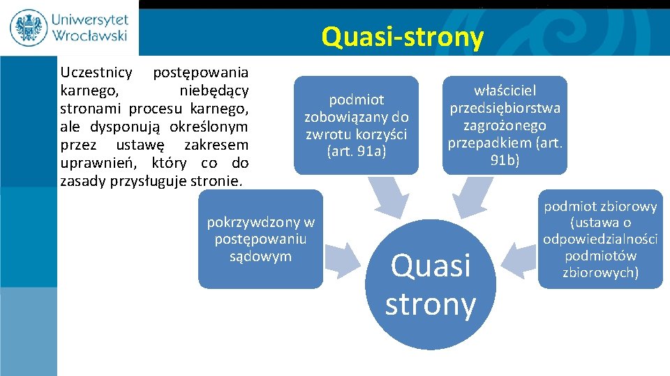 Quasi-strony Uczestnicy postępowania karnego, niebędący stronami procesu karnego, ale dysponują określonym przez ustawę zakresem