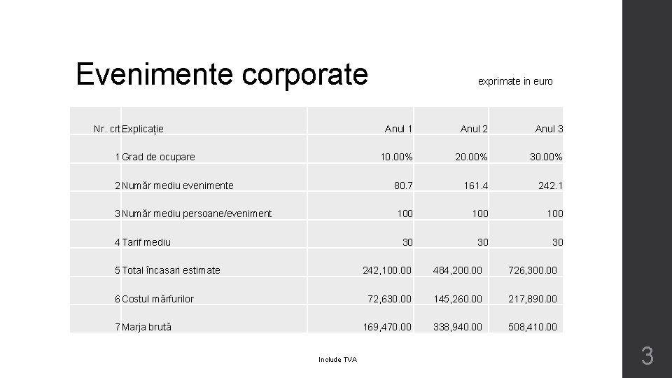 Evenimente corporate Nr. crt. Explicație exprimate in euro Anul 1 Anul 2 Anul 3