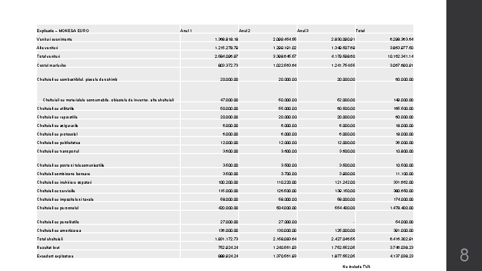 Explicatie – MONEDA EURO Anul 1 Anul 2 Anul 3 Total Venituri evenimente 1.