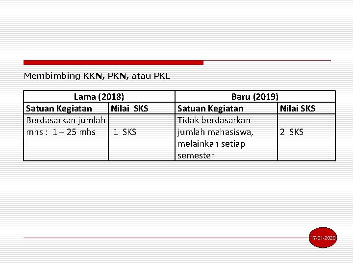 Membimbing KKN, PKN, atau PKL Lama (2018) Satuan Kegiatan Nilai SKS Berdasarkan jumlah mhs
