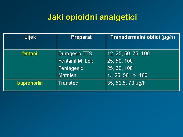 Jaki opioidni analgetici Lijek fentanil buprenorfin Preparat Durogesic TTS Fentanil M Lek Fentagesic Matrifen