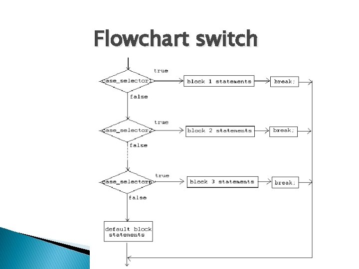 Flowchart switch Flowchart switch