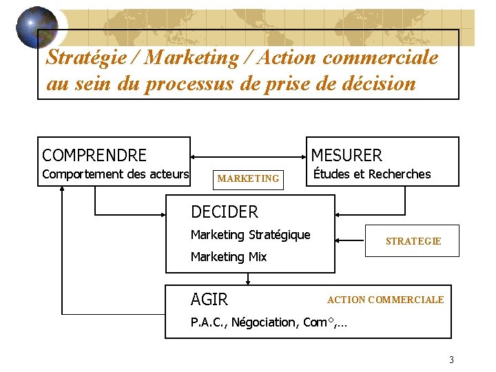 Stratégie / Marketing / Action commerciale au sein du processus de prise de décision