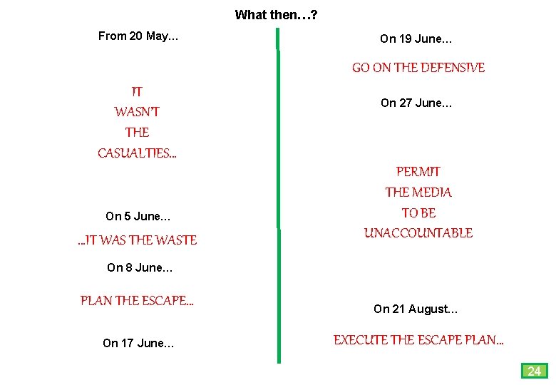 What then…? From 20 May… A body count confirmed that 633 NVA soldiers had
