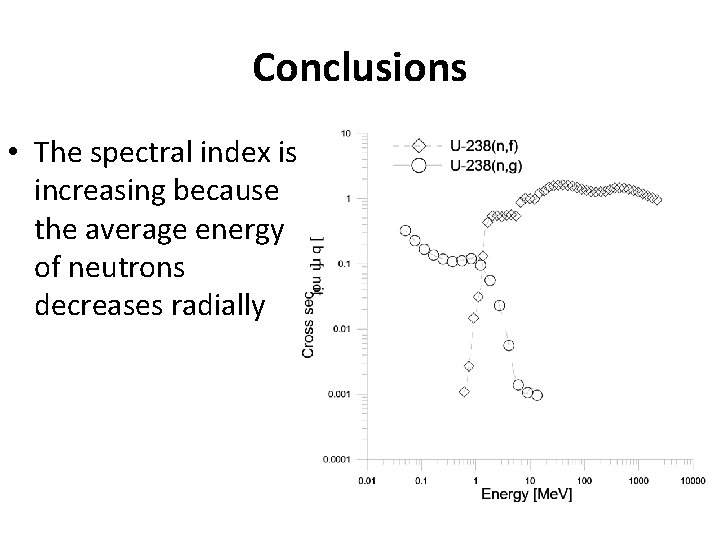 Conclusions • The spectral index is increasing because the average energy of neutrons decreases
