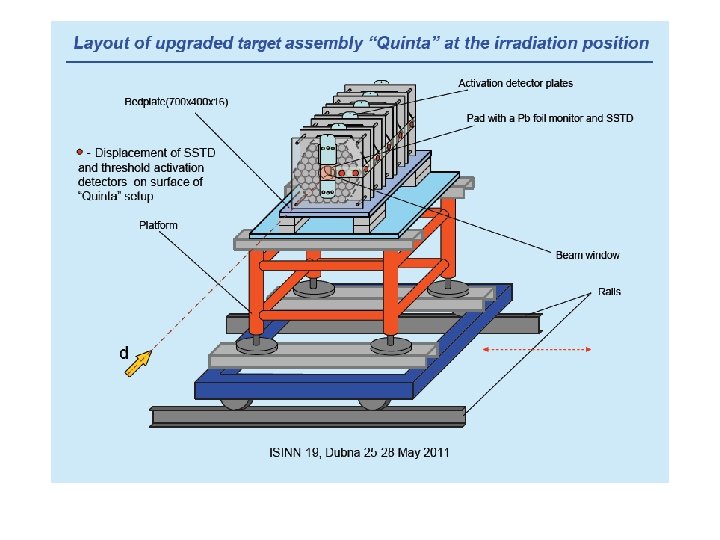 Fission of U238 and Pu239 production in subcritical