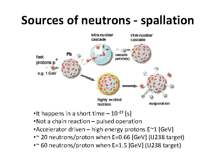 Sources of neutrons - spallation • It happens in a short time – 10