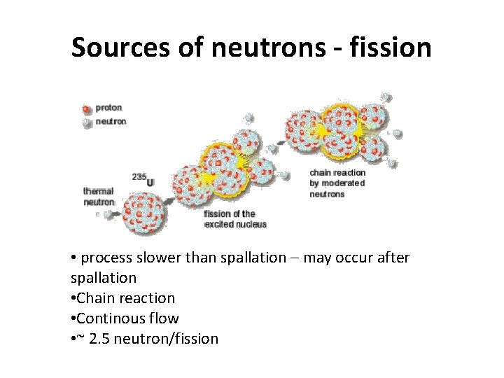 Sources of neutrons - fission • process slower than spallation – may occur after