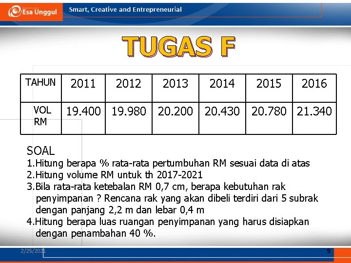 TUGAS F TAHUN VOL RM 2011 2012 2013 2014 2015 2016 19. 400 19.